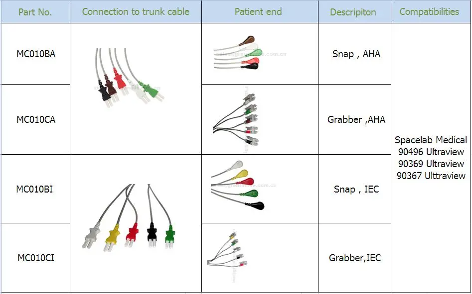 Yhteensopiva Spacelab Medical 5 -johtoinen IEC-kahvainsininen Leadwire 24in & 2PIN