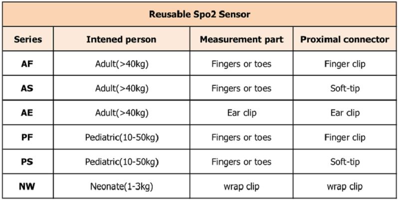 uudelleenkäytettäviä 不同 型号 _ 看图 王