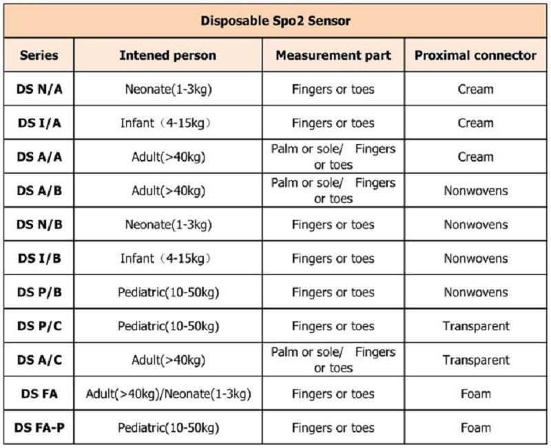 kertakäyttöinen 不同 型号 _ 看图 王