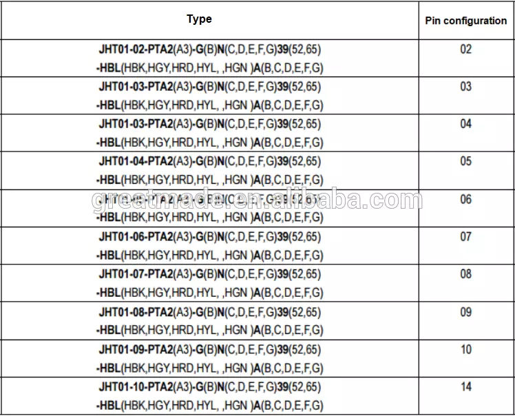 Muovi 1P PAG -sarja Suora pistoke taivutetulla helpotuksella 1 avain 14-nastainen juotoskaapelin keräämiseen 4,0-5,2 mm