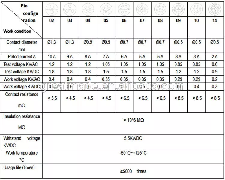 Muovi 1P PAG -sarja Suora pistoke taivutetulla helpotuksella 1 avain 14-nastainen juotoskaapelin keräämiseen 4,0-5,2 mm
